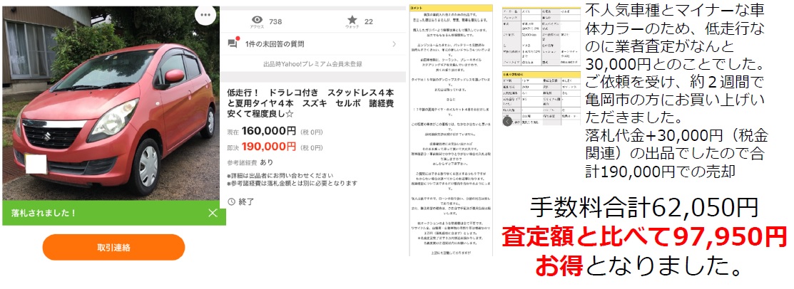 セルボ　査定額３万円が１９万円で売却！